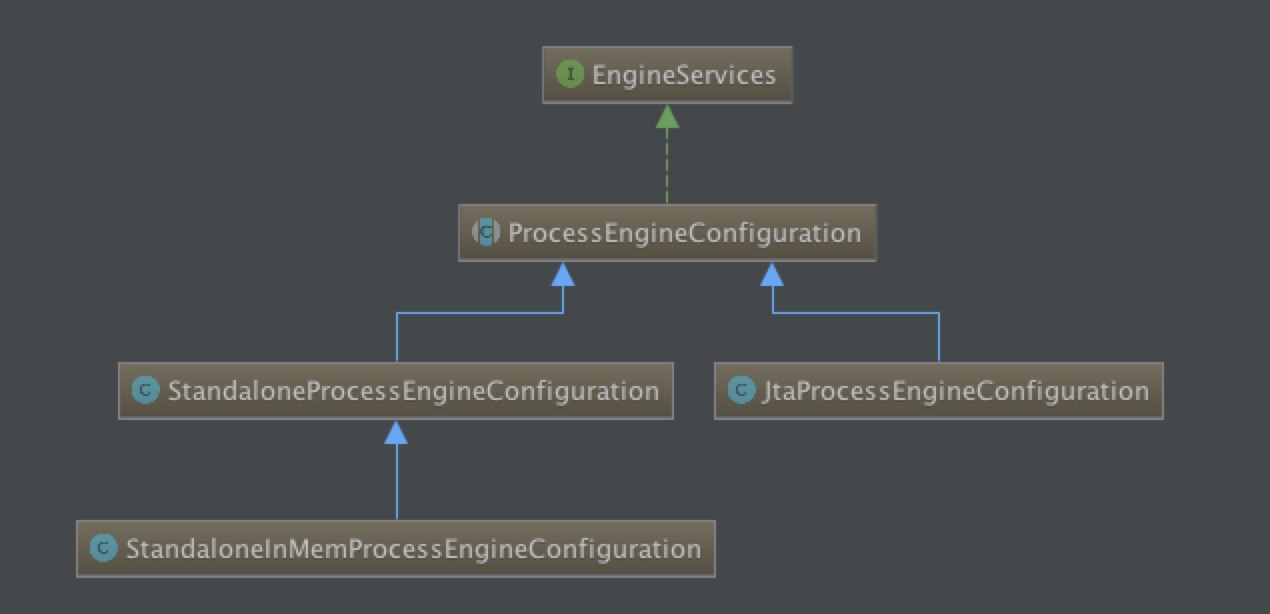 ProcessEngineConfigurationImpl